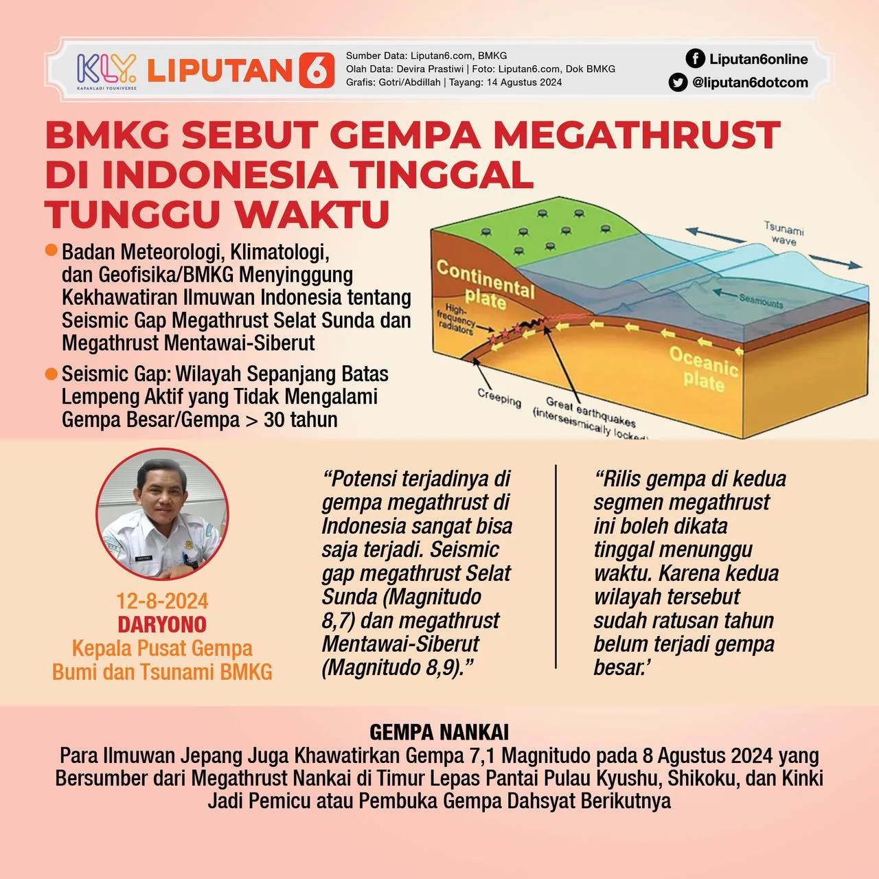 Aktivitas Geologi dan Kebakaran Gedung Warnai Akhir Pekan, BMKG Pantau Sejumlah Titik Gempa