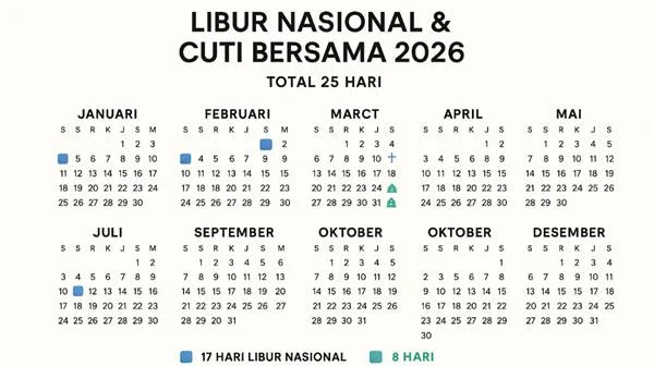 Bukan Cuti Bersama, Ini Status Resmi 18 Agustus dan Libur Nasional Agustus 2026