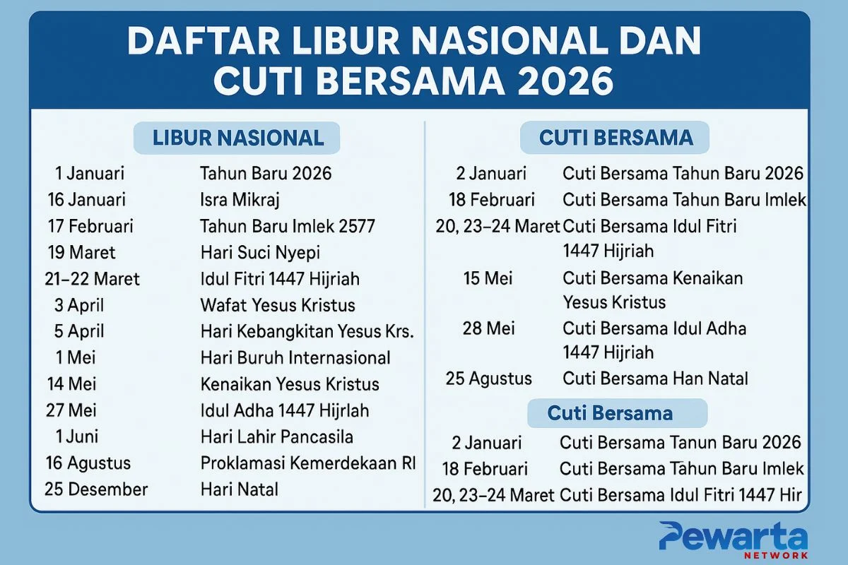 Bukan Cuti Bersama: Simak Jadwal Resmi Hari Kerja Setelah HUT RI 18 Agustus 2026