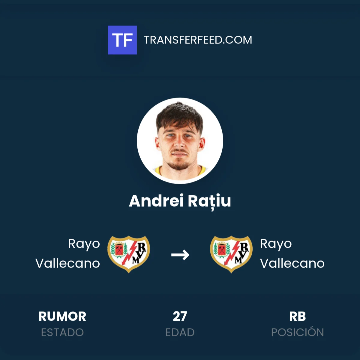 Bursa Transfer Memanas: Andrei Ratiu Jadi Incaran Utama Leeds United di Tengah Perubahan Skuad Rayo Vallecano