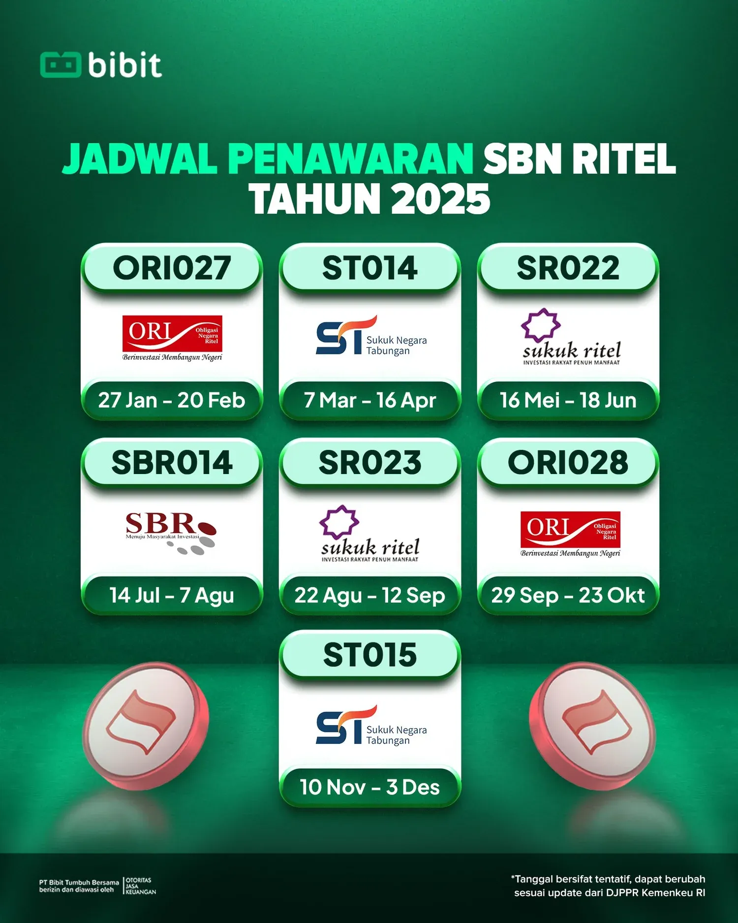 Cuan Pasti Tiap Bulan: Pemerintah Resmi Buka Penawaran Sukuk Ritel SR025