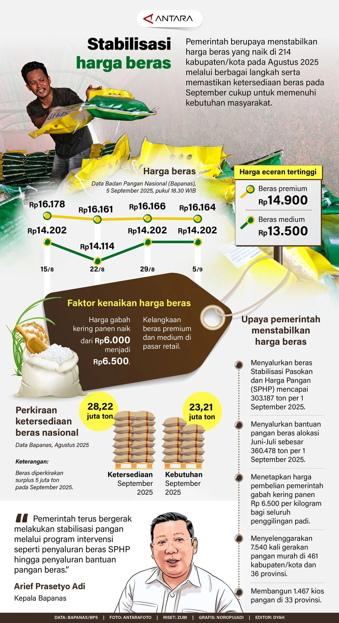 Dinamika Beras Indonesia: Dari Stabilitas Harga hingga Ragam Inovasi Kuliner Nusantara