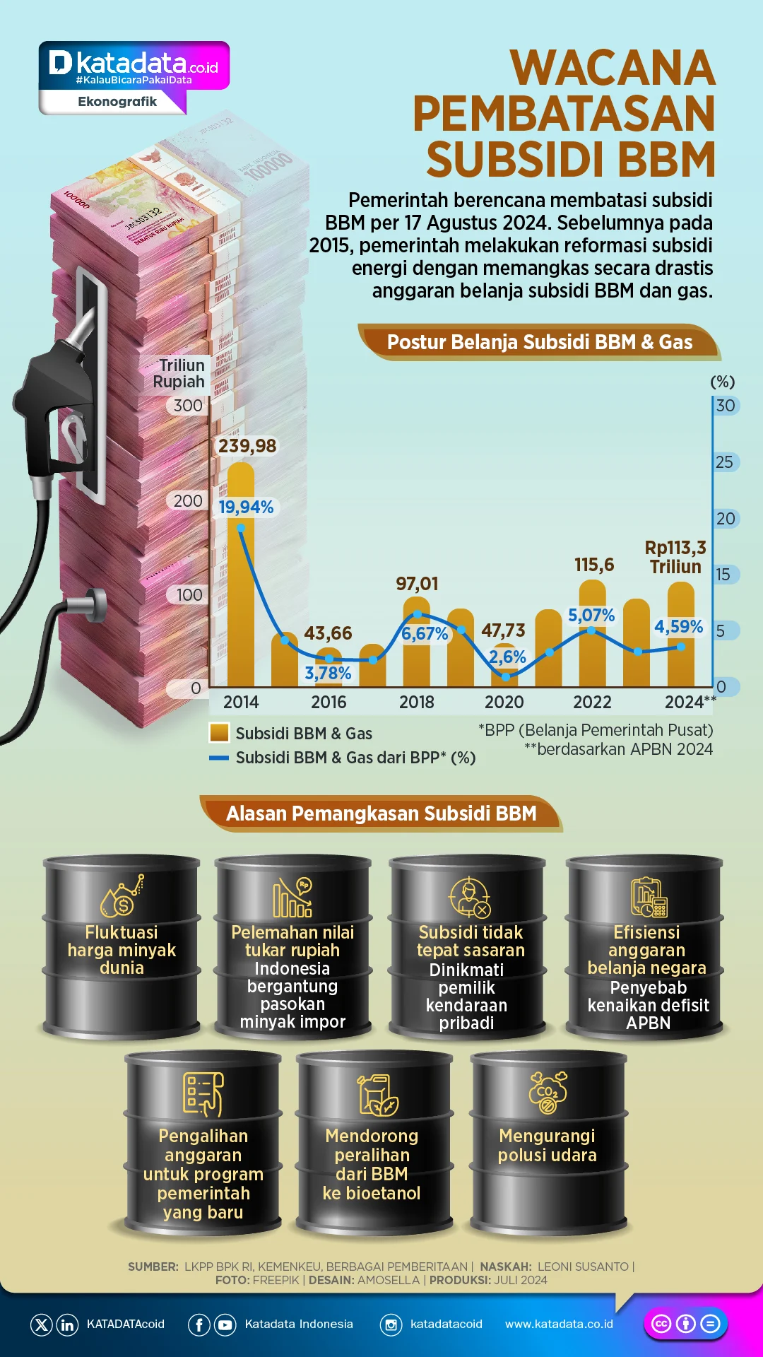 Dinamika Harga BBM Nasional: Antara Subsidi, Kemandirian Energi, dan Beban Fiskal