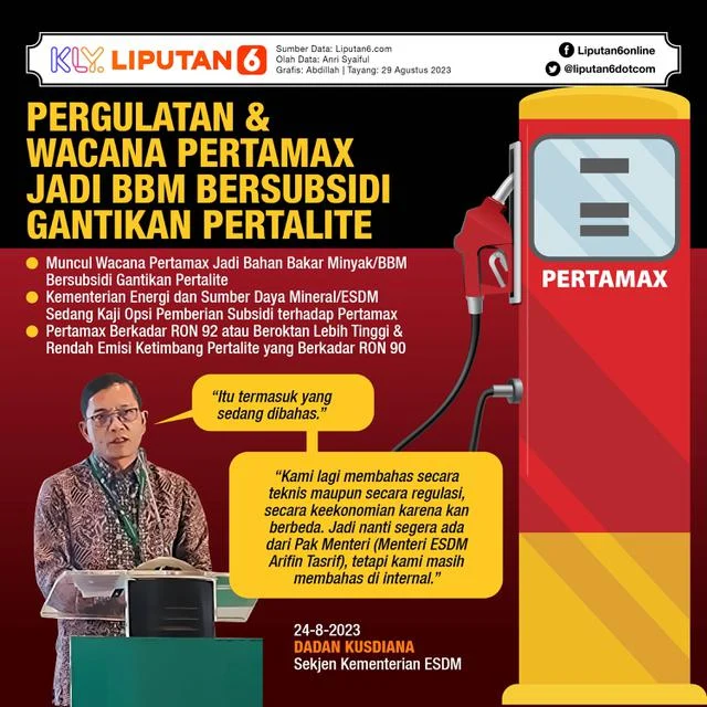 Dinamika Harga Pertamax dan Rencana Pembatasan Subsidi BBM: Apa Dampaknya bagi Masyarakat?