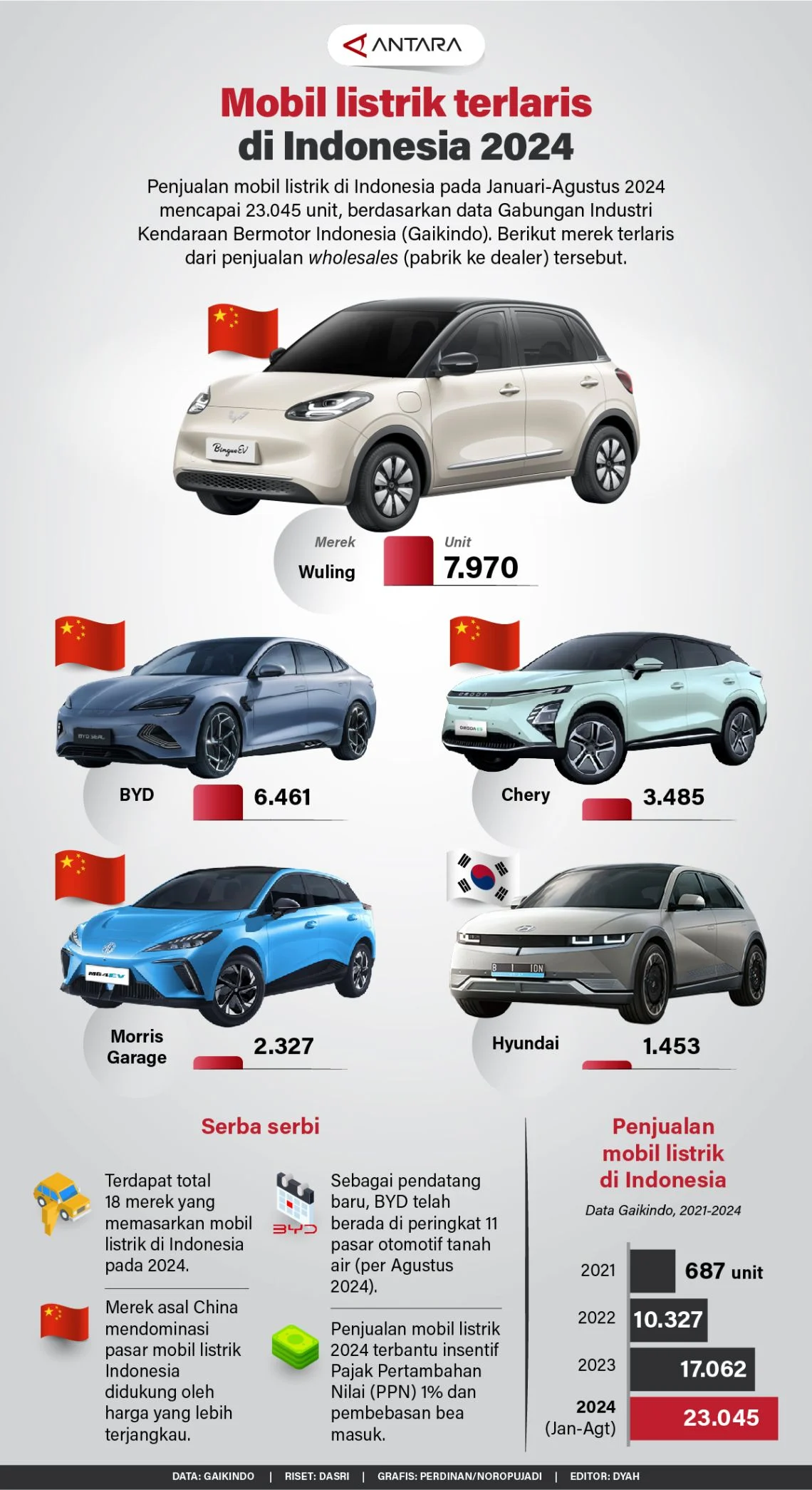 Dinamika Mobil Listrik: Dari Perang Harga hingga Tantangan Keamanan