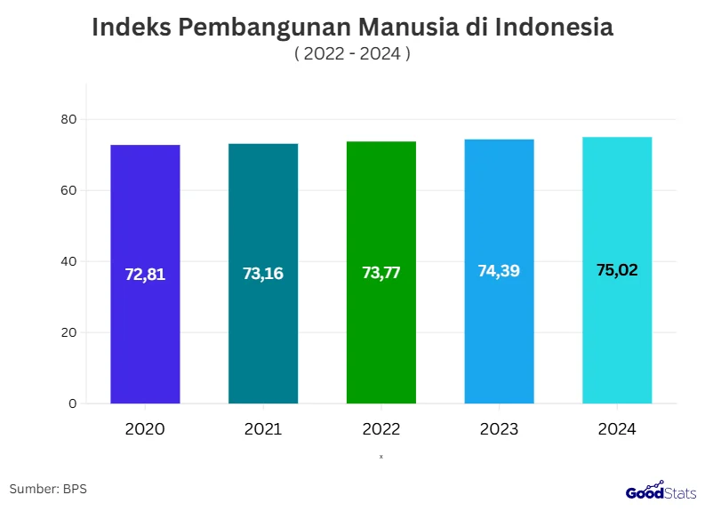 Dinamika Pembangunan dan Keamanan Nasional: Dari Indeks Desa 2026 hingga Penegakan Hukum