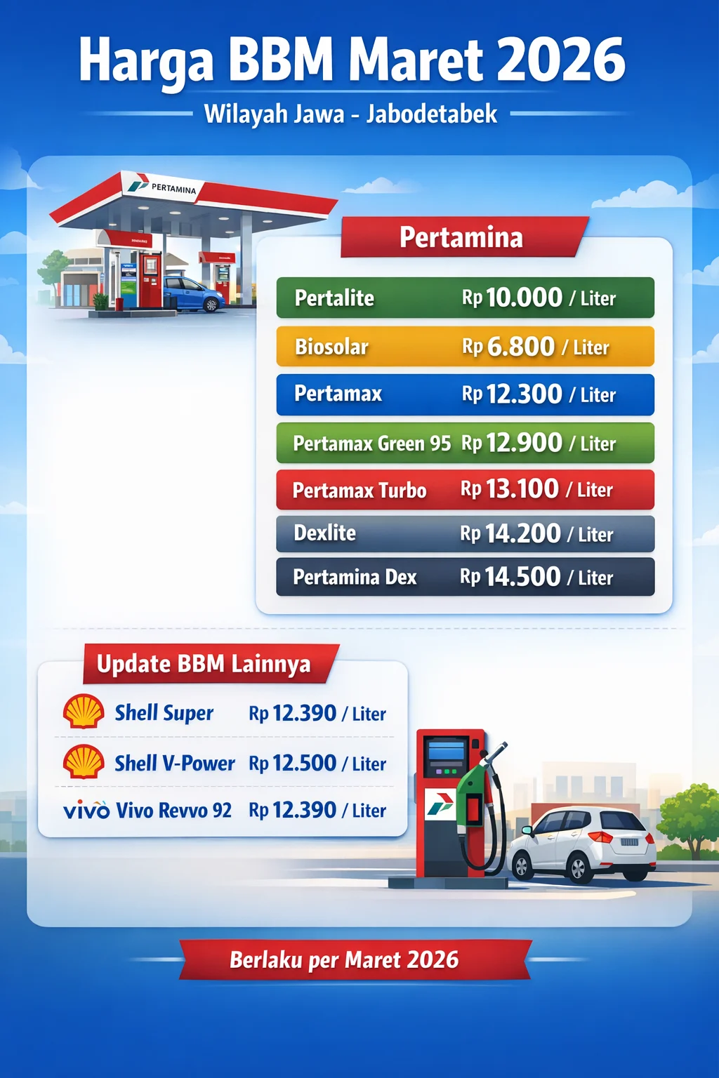 Dinamika Pertamina Awal Agustus 2026: Harga BBM Turun hingga Kasus Korupsi SPBU