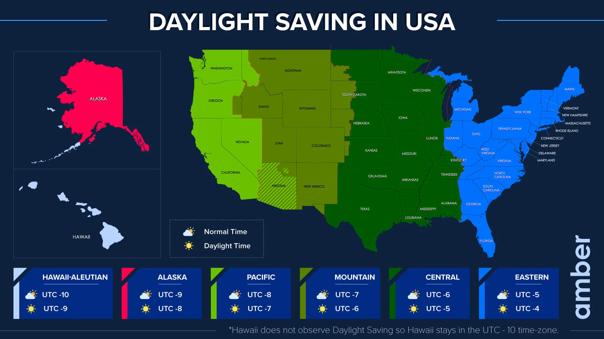 Drama Jam Berakhir? Mengapa Daylight Saving Time Masih Menjadi Perdebatan Sengit di Amerika