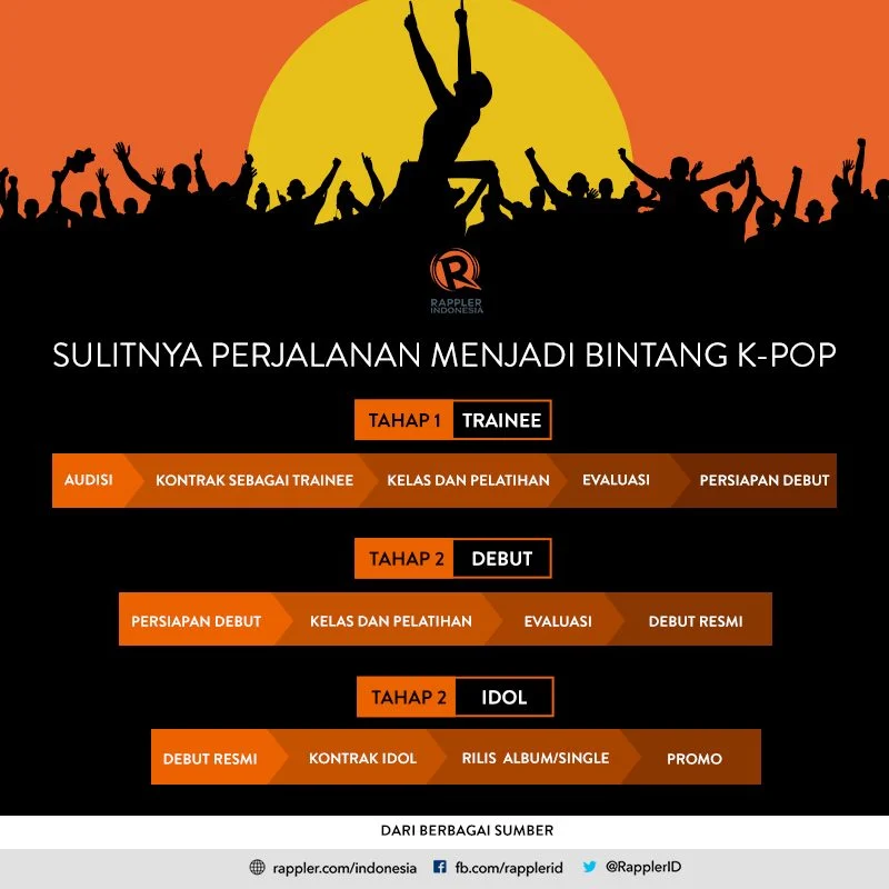 Fenomena 'Scratch': Dari Tantangan Karier Bintang K-Pop hingga Ketidakpastian di Lapangan Baseball