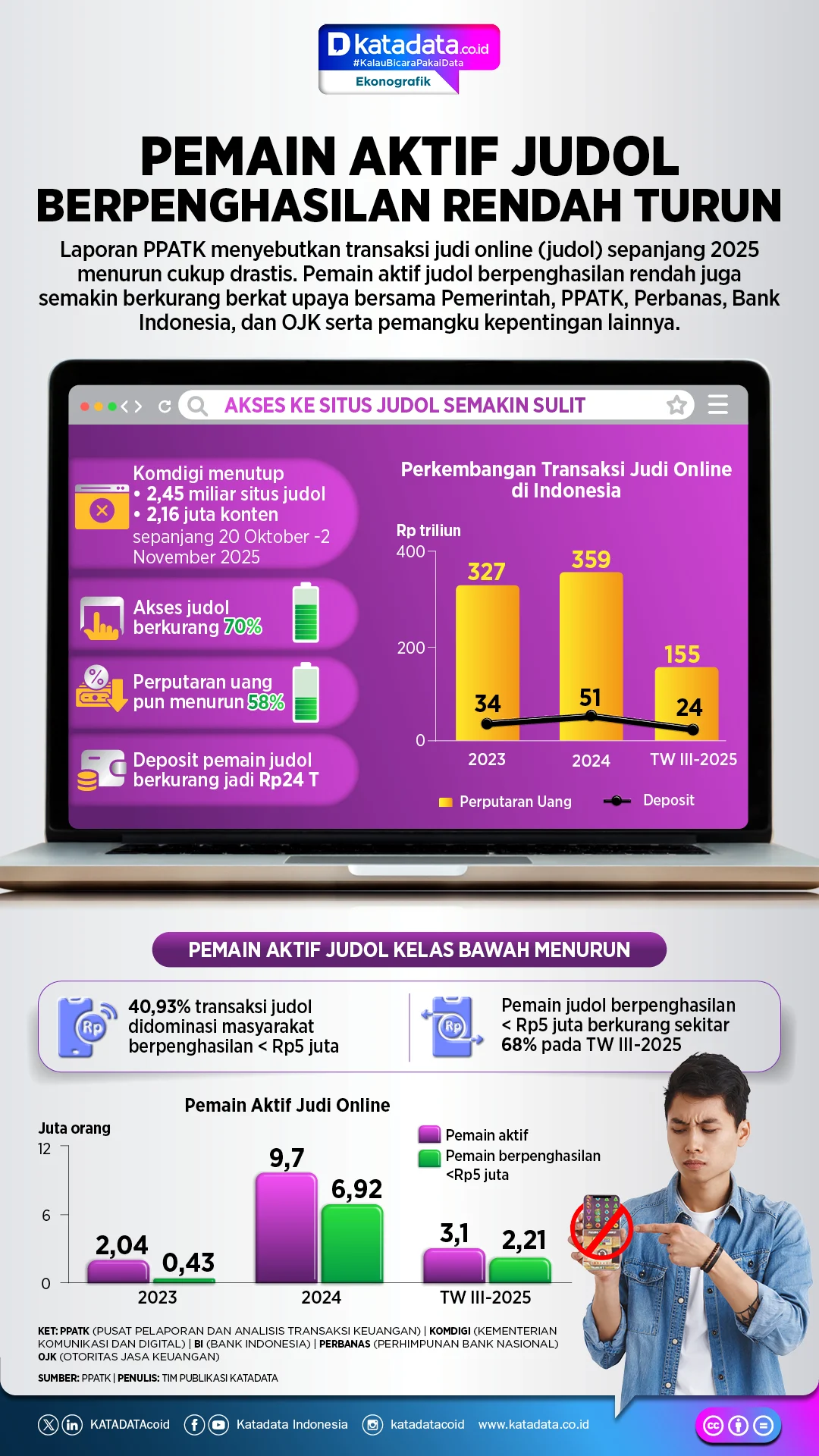 Geger Data Desil 10, Warga Berpenghasilan Rendah Kaget Terancam Larangan Pertalite