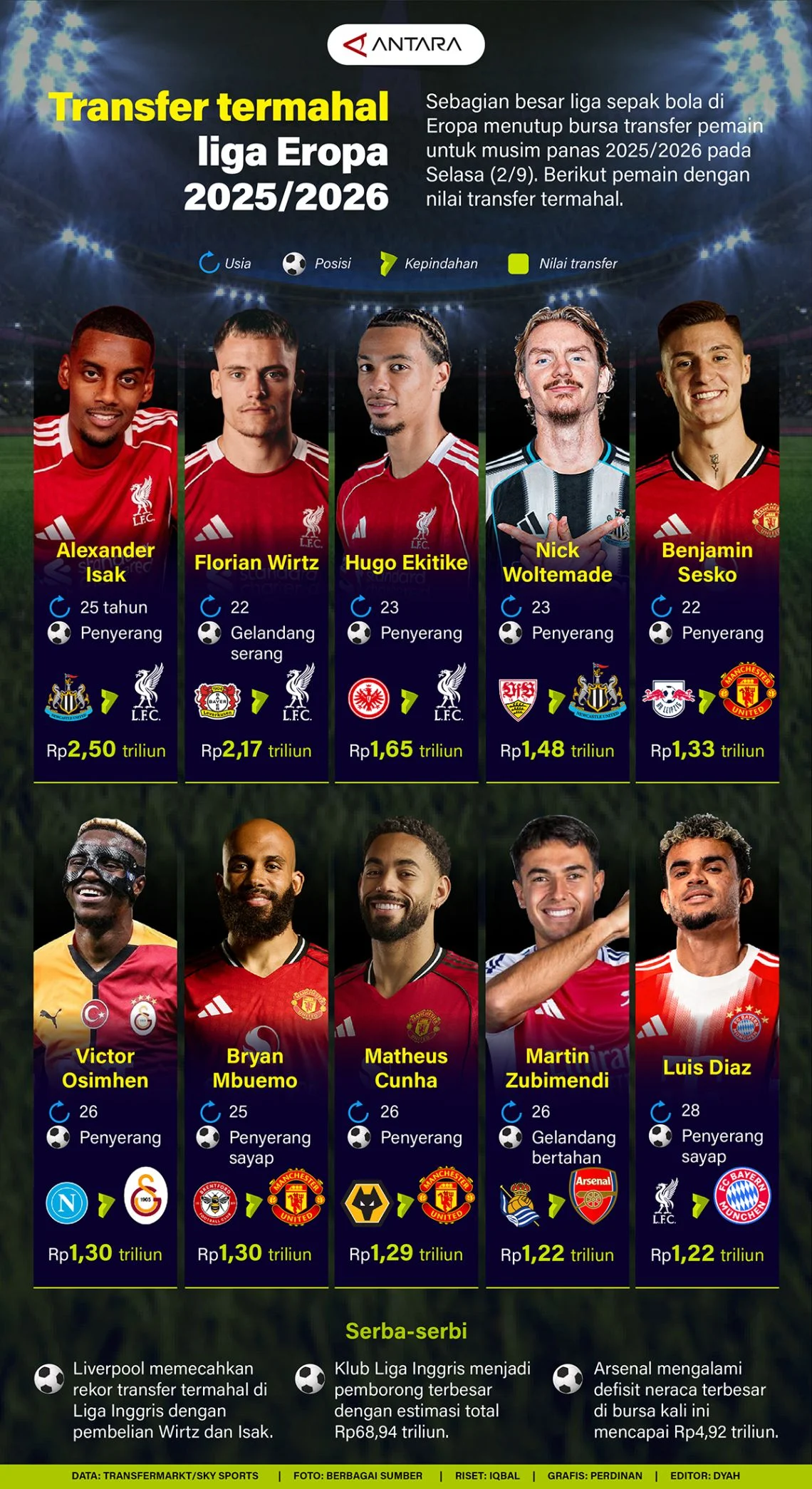 Gejolak Bursa Transfer Eropa: Benfica Mengguncang Skotlandia dan Incaran Baru Manchester City