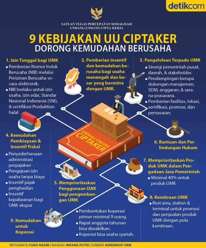 Gelombang Gugatan Hukum di Indonesia: Dari Sengketa Properti hingga Uji Materi UU Cipta Kerja