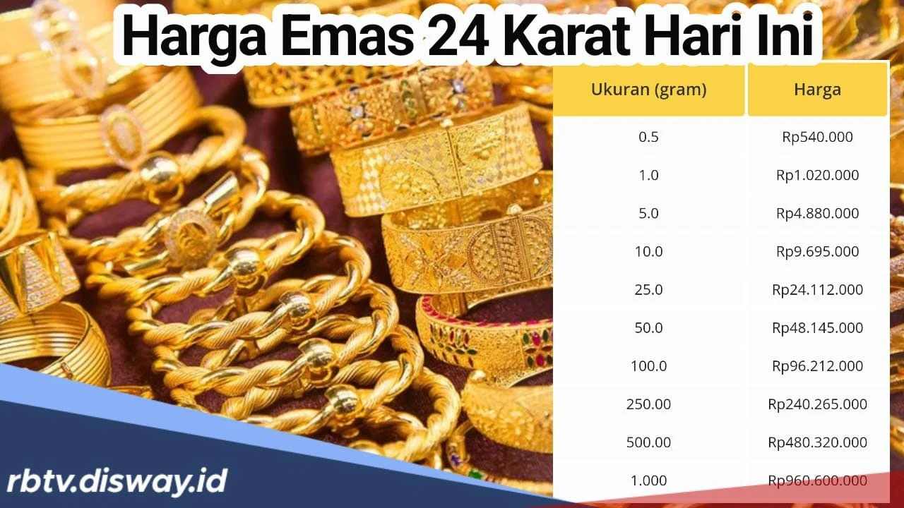 Harga Emas Perhiasan Hari Ini Kompak Turun: Simak Daftar Lengkap dan Proyeksinya