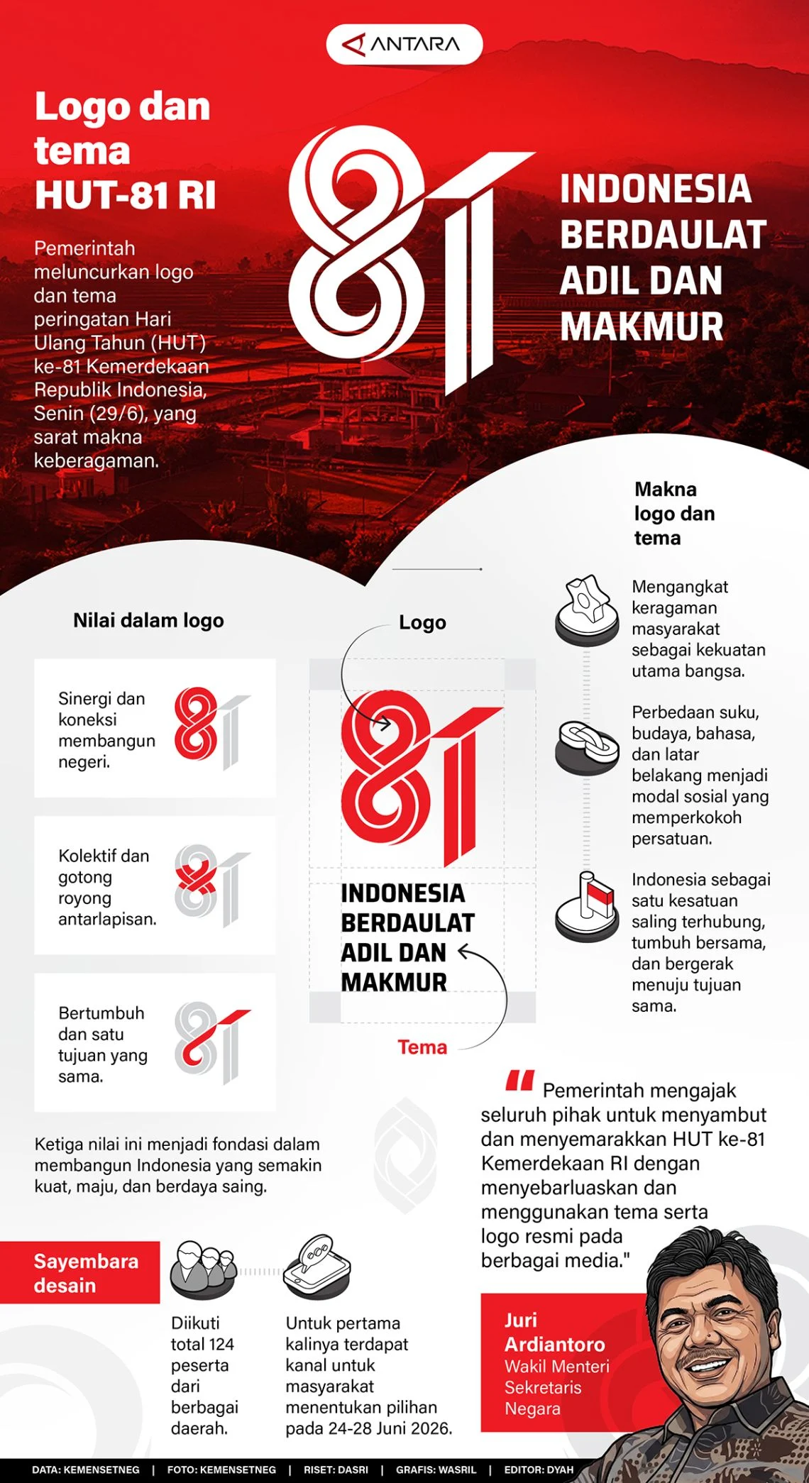 HUT RI ke-81 di Pemurus Dalam Berubah Duka, Kebakaran Telan Satu Korban Jiwa