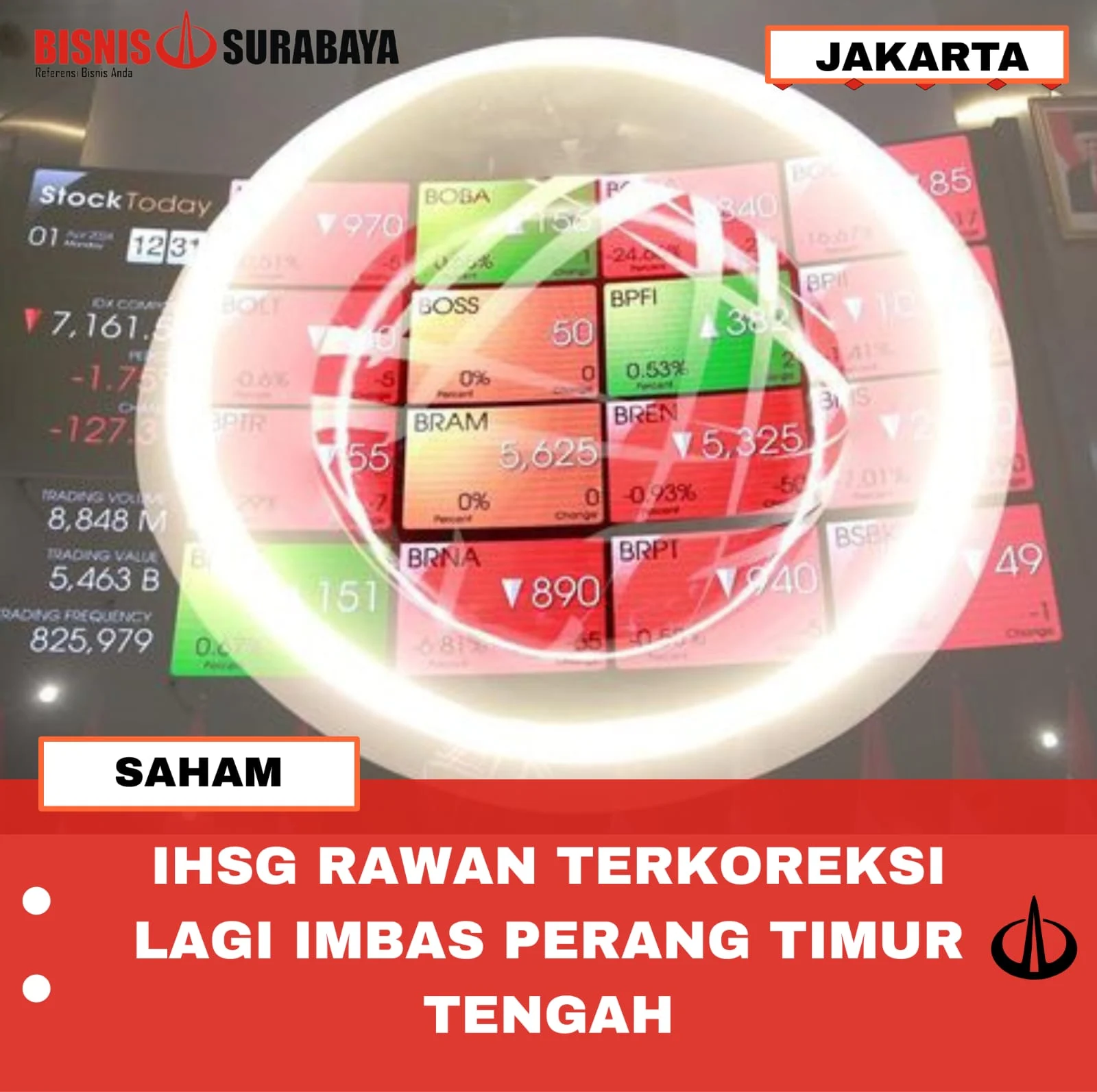 IHSG Terkoreksi di Tengah Lonjakan Saham GIAA, Simak Analisis Pasar Hari Ini