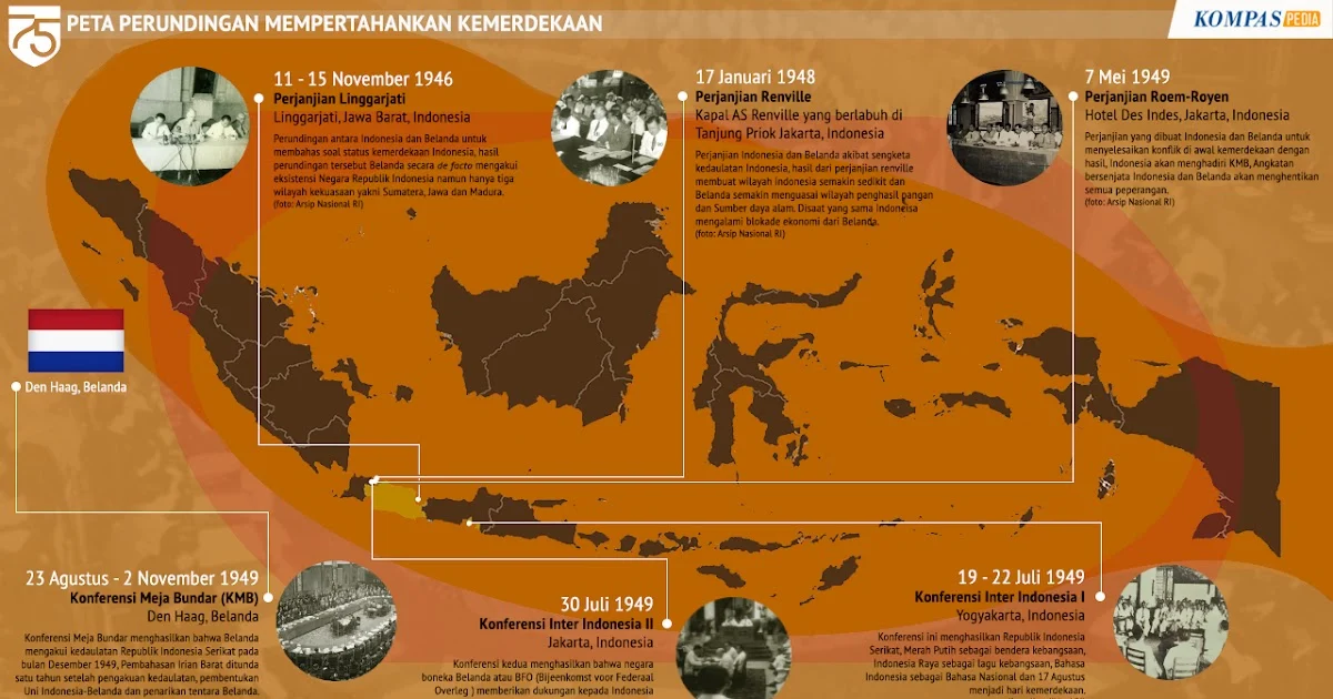 Indonesia dalam Sepekan: Dari Peringatan Kedaulatan hingga Guncangan Alam
