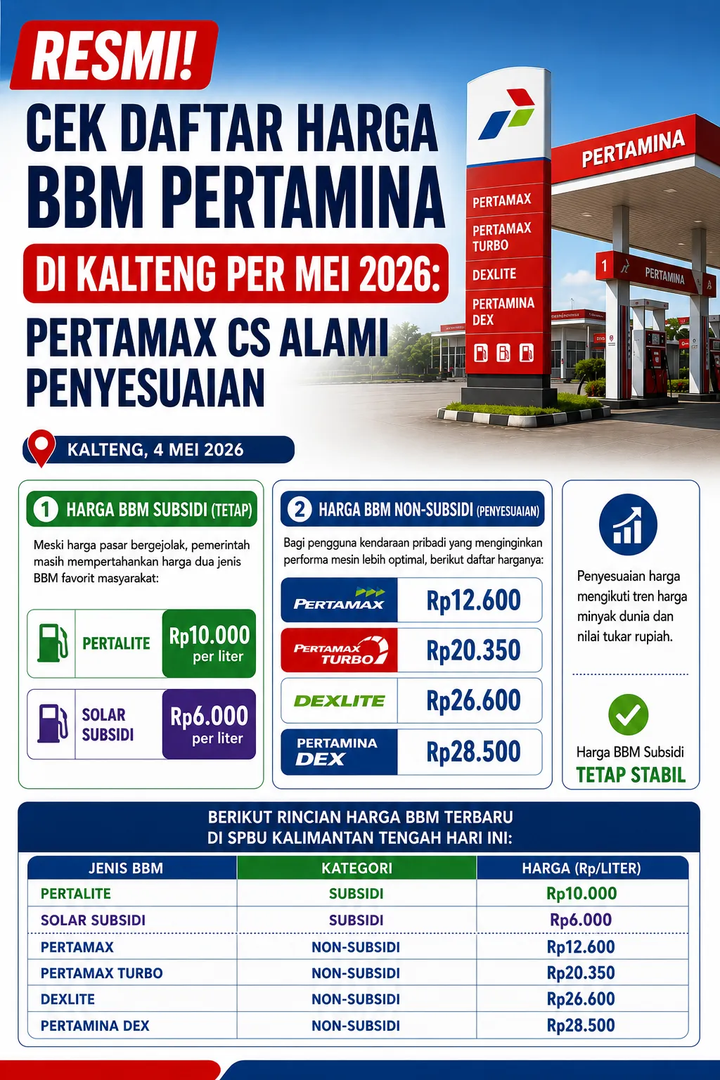 Kabar Gembira! Harga BBM Pertamax Resmi Turun, Cek Daftar Lengkapnya Hari Ini