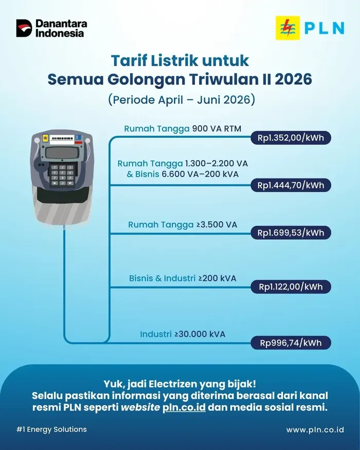 Kabar Gembira! Pemerintah Pastikan Tarif Listrik PLN Tidak Naik hingga September 2026