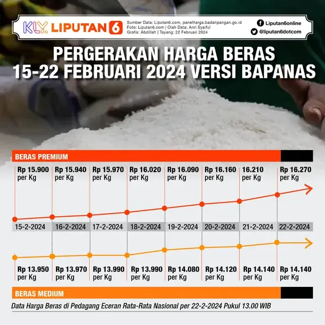 Keberanian Mahasiswa Alor Suarakan Harga Beras Berbuah Beasiswa dan Perhatian Pemerintah