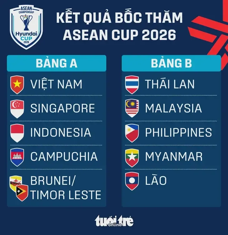Kejutan Besar: India Resmi Mundur dari FIFA ASEAN Cup 2026 demi Laga Kontra Brasil