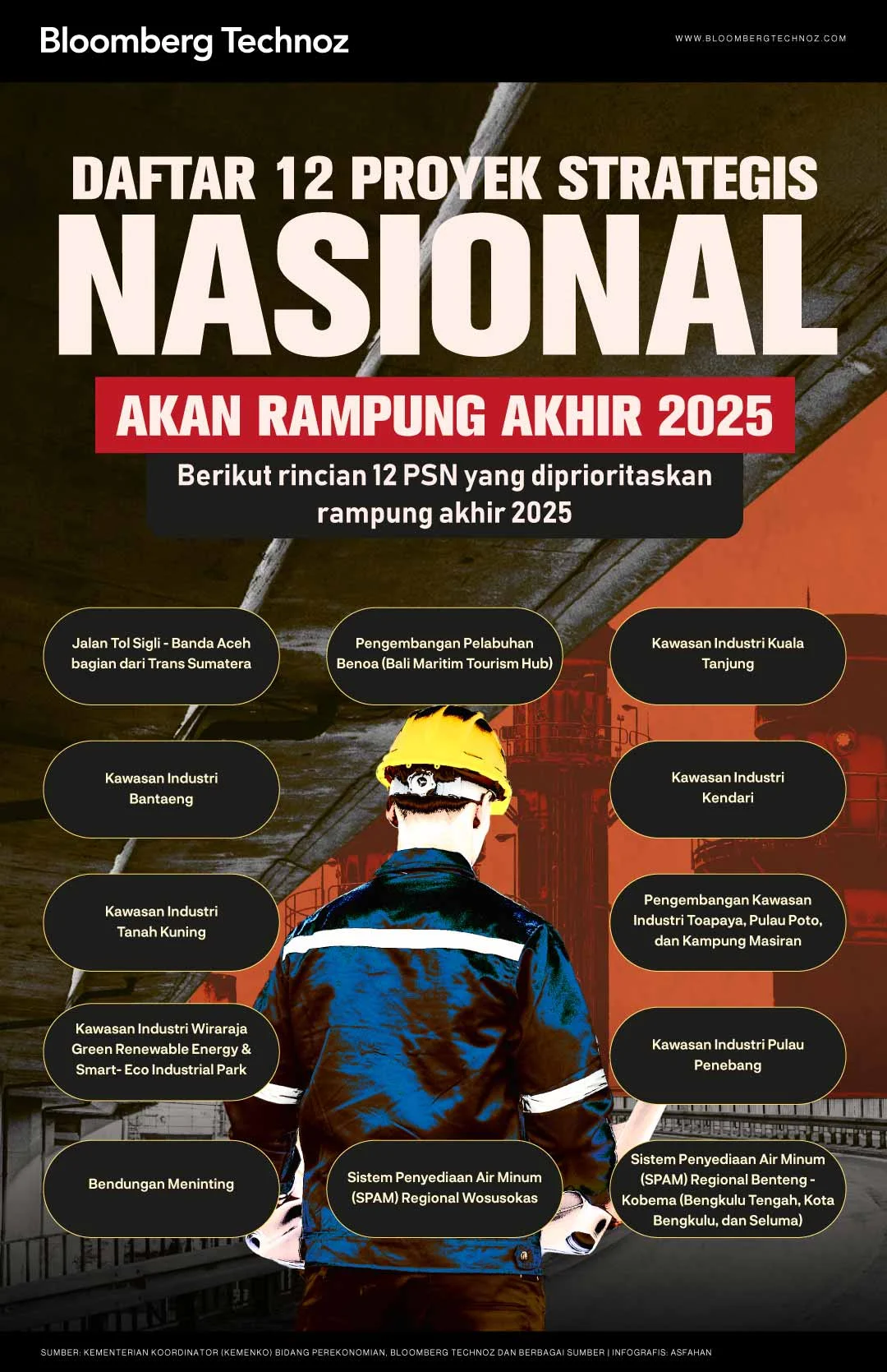 Kesiapan Kerja dalam Berbagai Sektor: Dari Pengembangan Diri hingga Proyek Strategis Nasional