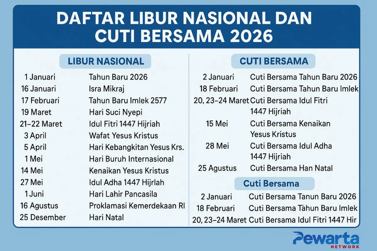 Maulid Nabi 25 Agustus 2026: Libur Nasional Tanpa Cuti Bersama, Simak Detailnya