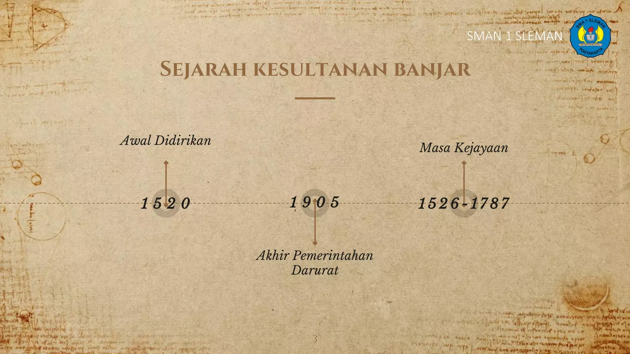 Meluruskan Sejarah 500 Tahun Kesultanan Banjar dalam Gelaran Ma'aturi Dahar