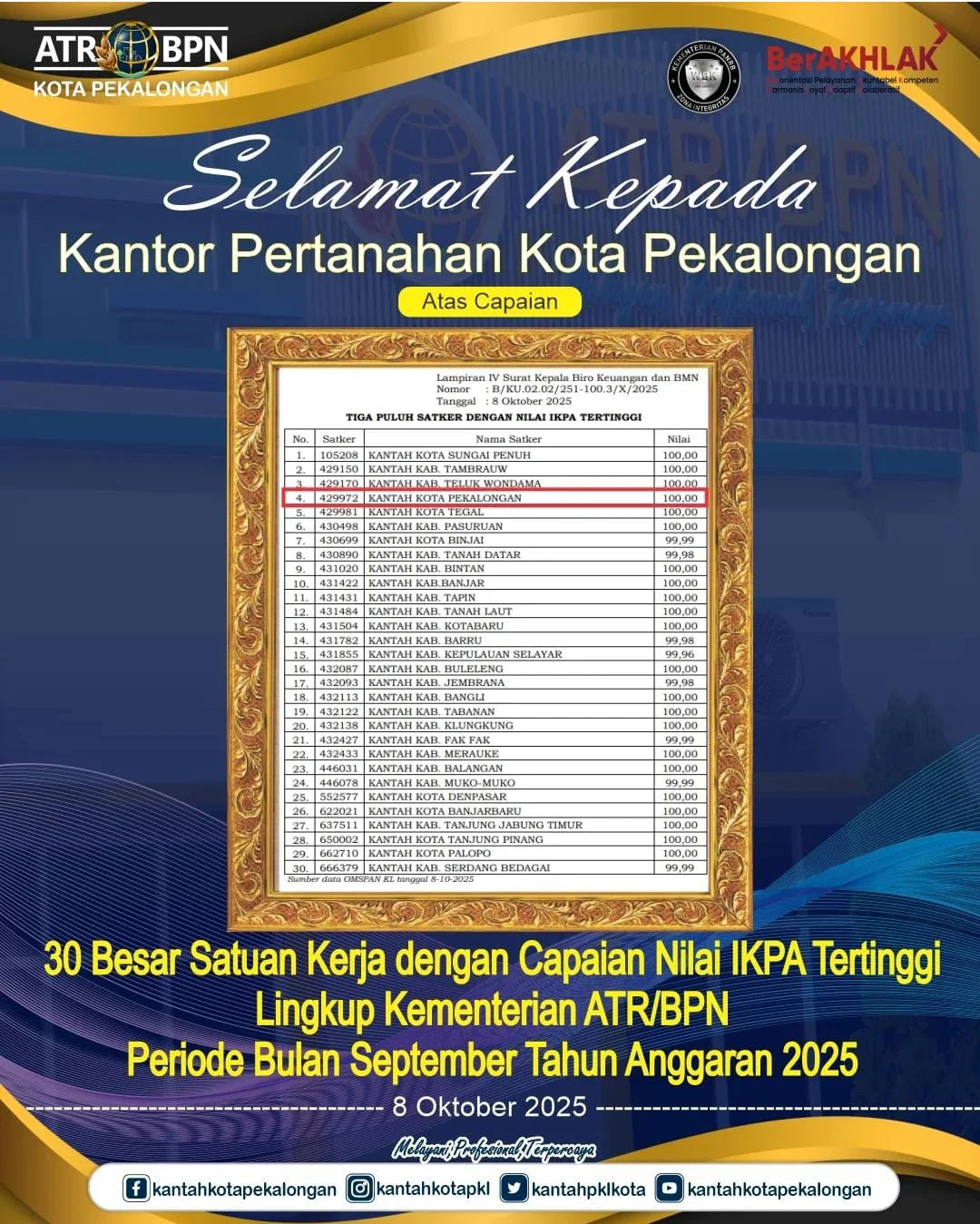 Nilai IKADA Banjarbaru Sempurna 100, Ini Kunci di Balik Peringkat Pertama