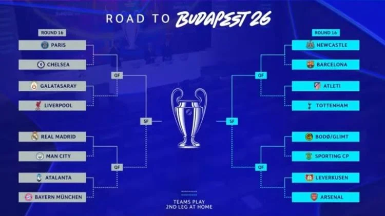 Road to Glory: Undian Liga Champions 2026-2027 Segera Digelar, 36 Klub Siap Memperebutkan Takhta Eropa