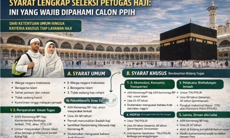 Seleksi Petugas Haji 2027 Resmi Dibuka: Simak Syarat Lengkap dan Formasi yang Tersedia