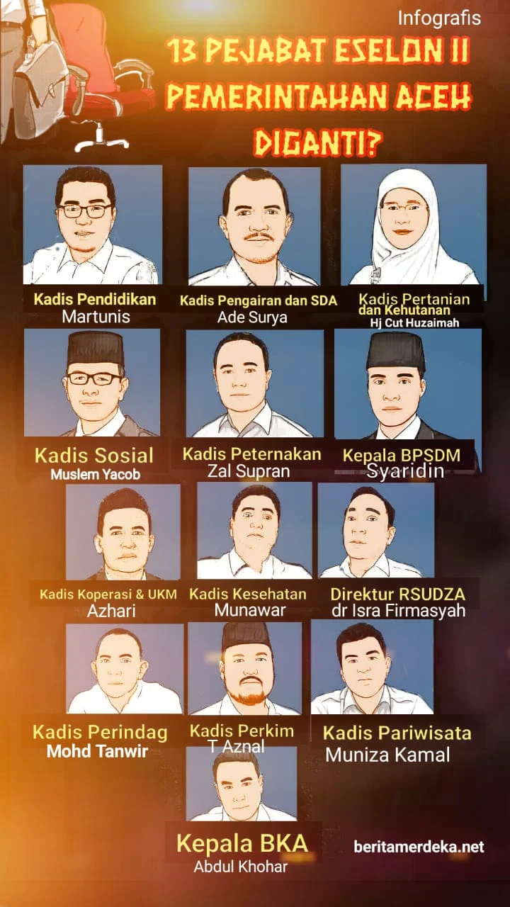 Skandal Eselon II di Banda Aceh: Pejabat Inspektorat Diamankan Atas Dugaan Hubungan Sejenis