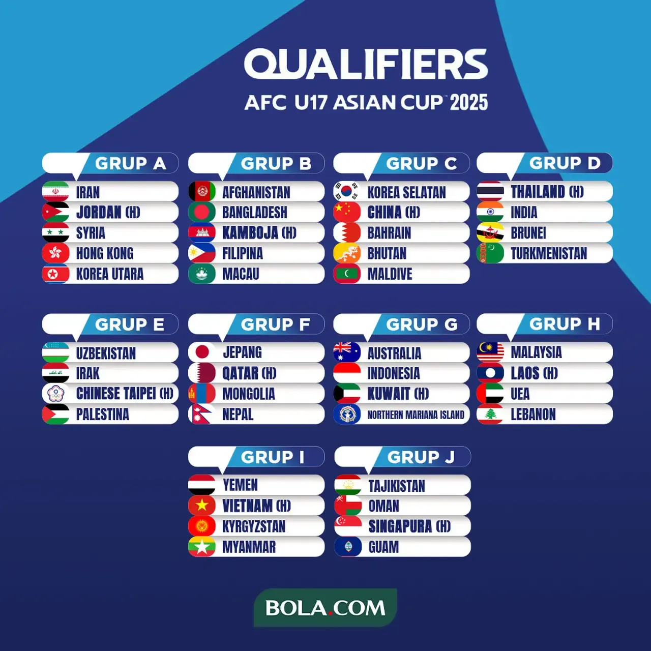 Skandal Pengaturan Skor Guncang Sepak Bola Laos di Tengah Persiapan Kualifikasi Piala Asia U-20