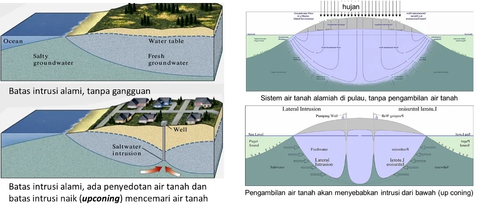 Terapkan Pola Lama dan Baru Cara PAM Bandarmasih Hadapi Intrusi Air Laut