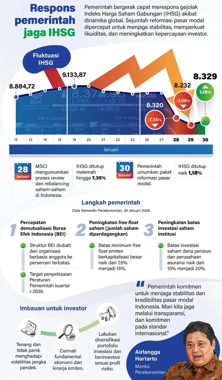 Transformasi Pasar Modal: Danantara Siap Kuasai Saham BEI di Tengah Optimisme IHSG