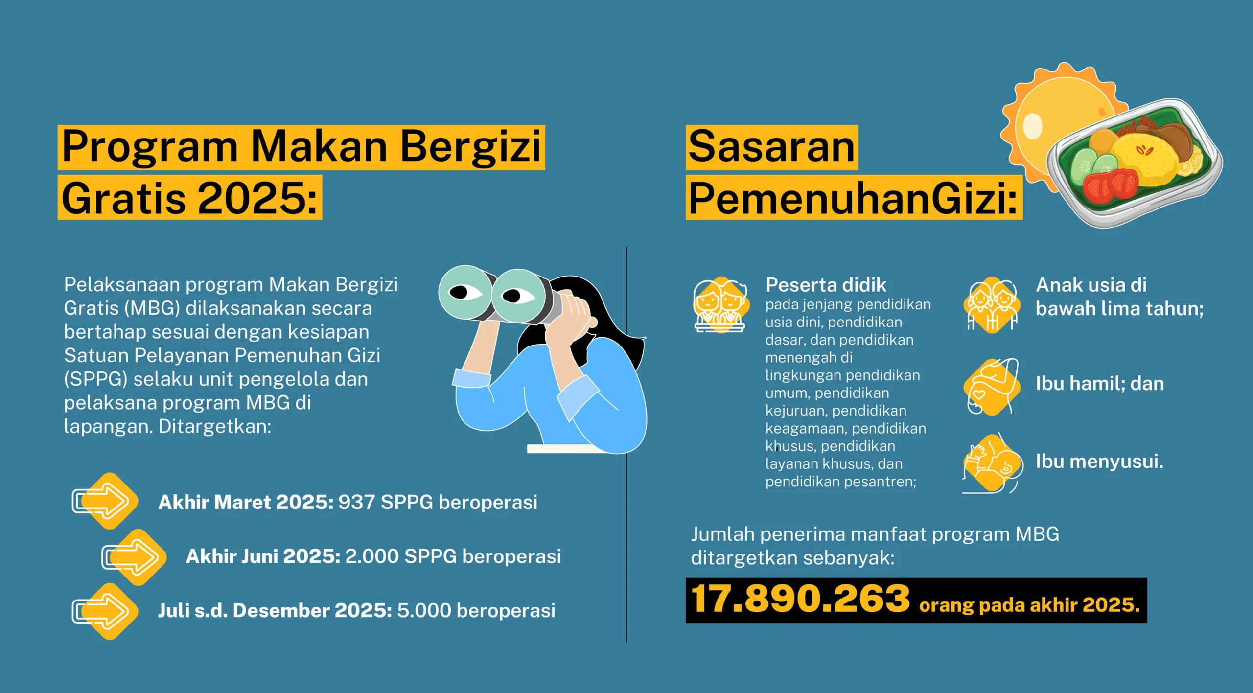 Transparansi Program Makan Bergizi Gratis: Badan Gizi Nasional Luncurkan Portal Radar MBG