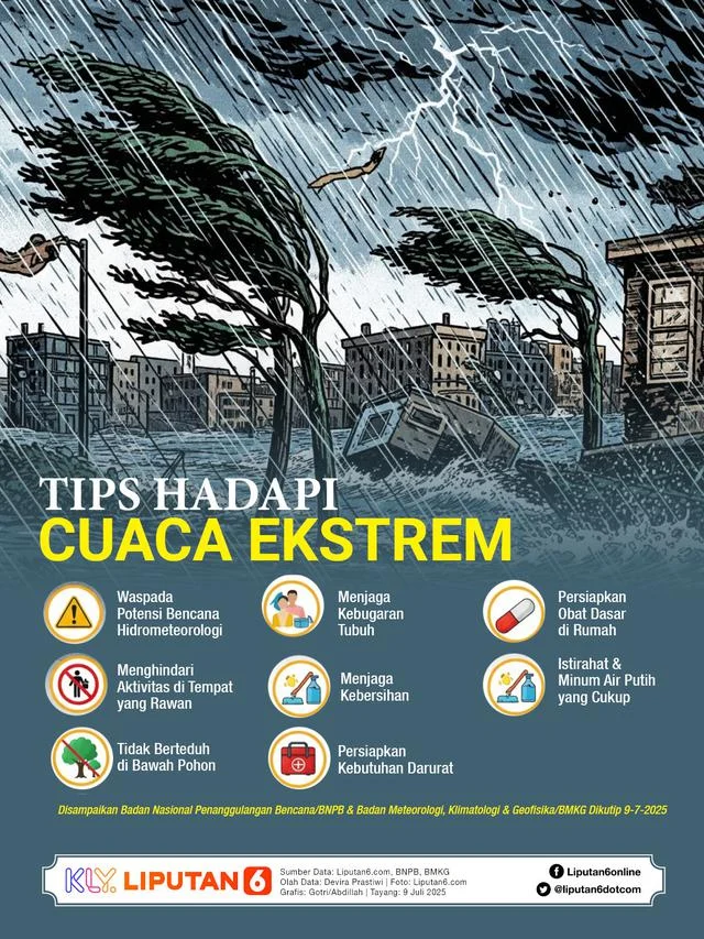 Waspada Cuaca Ekstrem: Dari Ancaman Hujan Lebat hingga Kesiapsiagaan Banjir