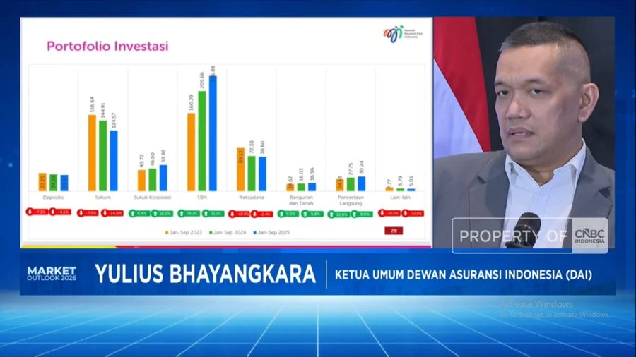 Gelombang Aksi Korporasi Emiten: Dari Dividen Jumbo hingga Reformasi Transparansi Pasar Modal