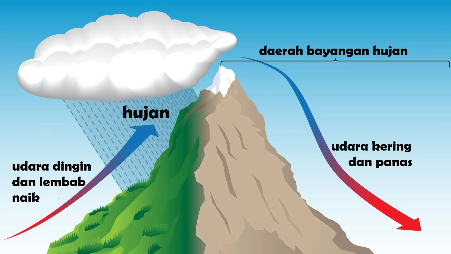 Hujan Deras Guyur Tabalong dan HST di Tengah Kemarau Panjang Kalsel