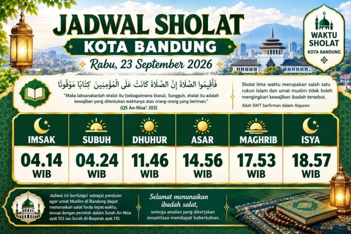Jadwal Sholat Hari Ini 30 September 2026: Panduan Lengkap Subuh hingga Isya untuk Surabaya, Palembang, Subang, dan Denpasar