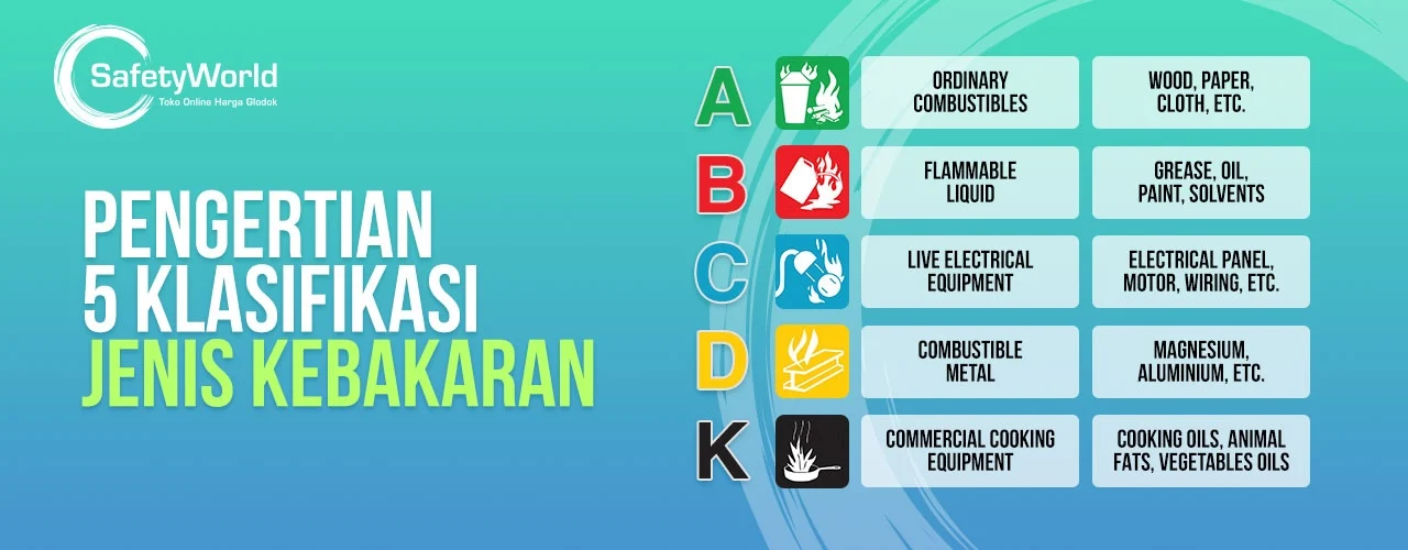 Kebakaran Pasar Lama Banjarmasin Hanguskan Belasan Rumah Jelang Subuh