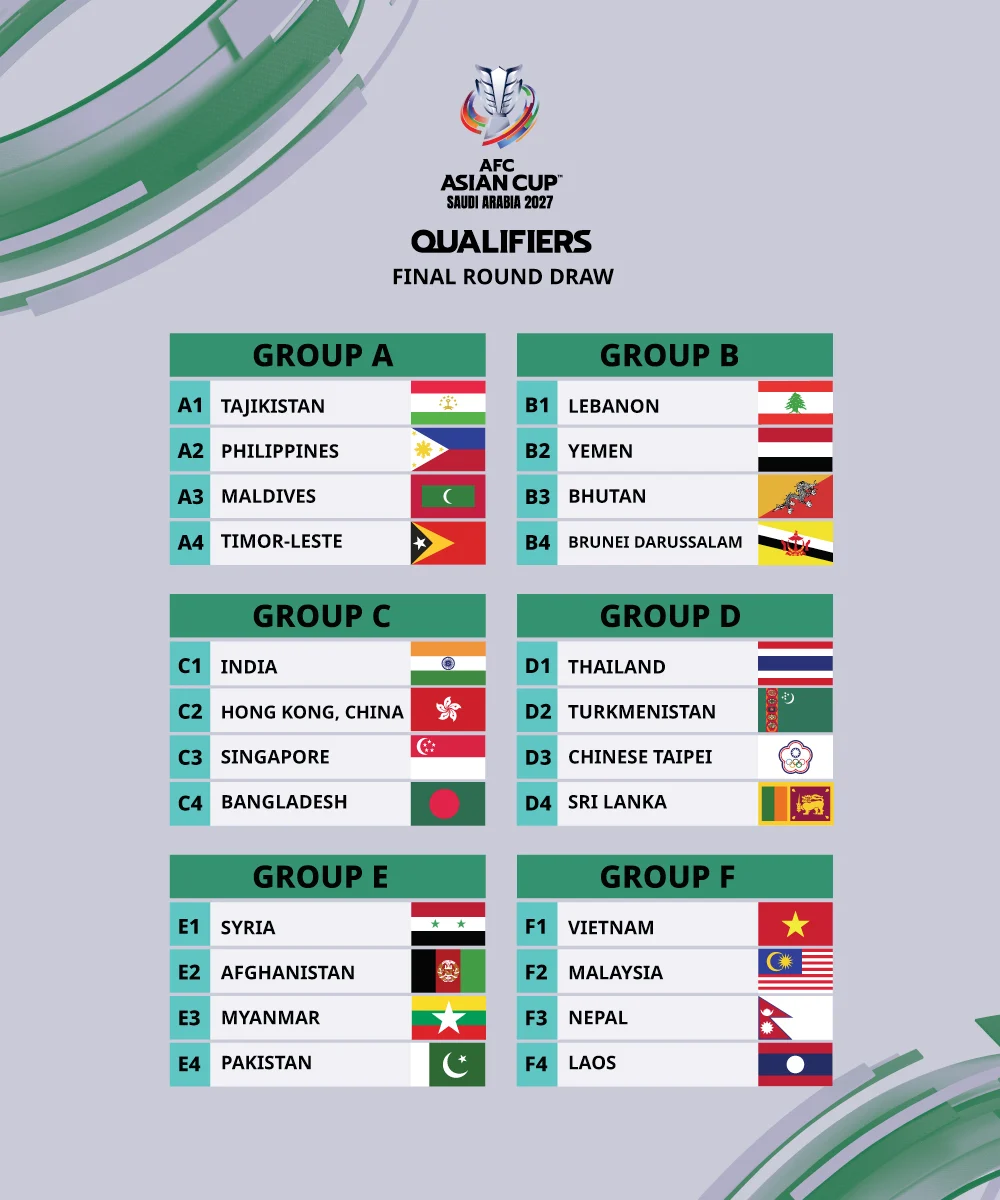 Kualifikasi Piala Asia U-20 2027: Peluang Emas Indonesia dan Nasib Tragis Rival di Asia