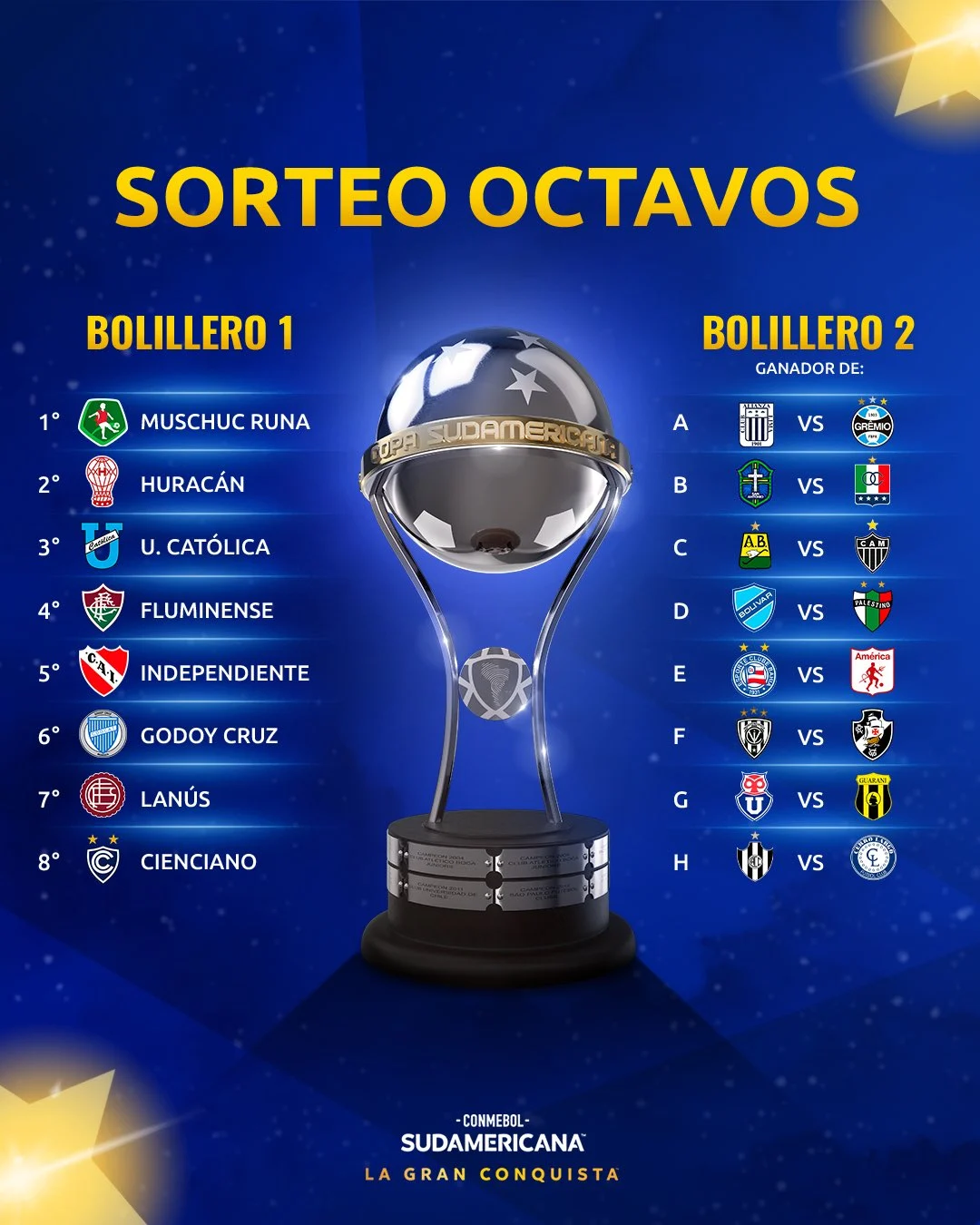 Panasnya Copa Sudamericana 2026: Ambisi Santos dan Ujian Berat di Tengah Dominasi Klub Brasil