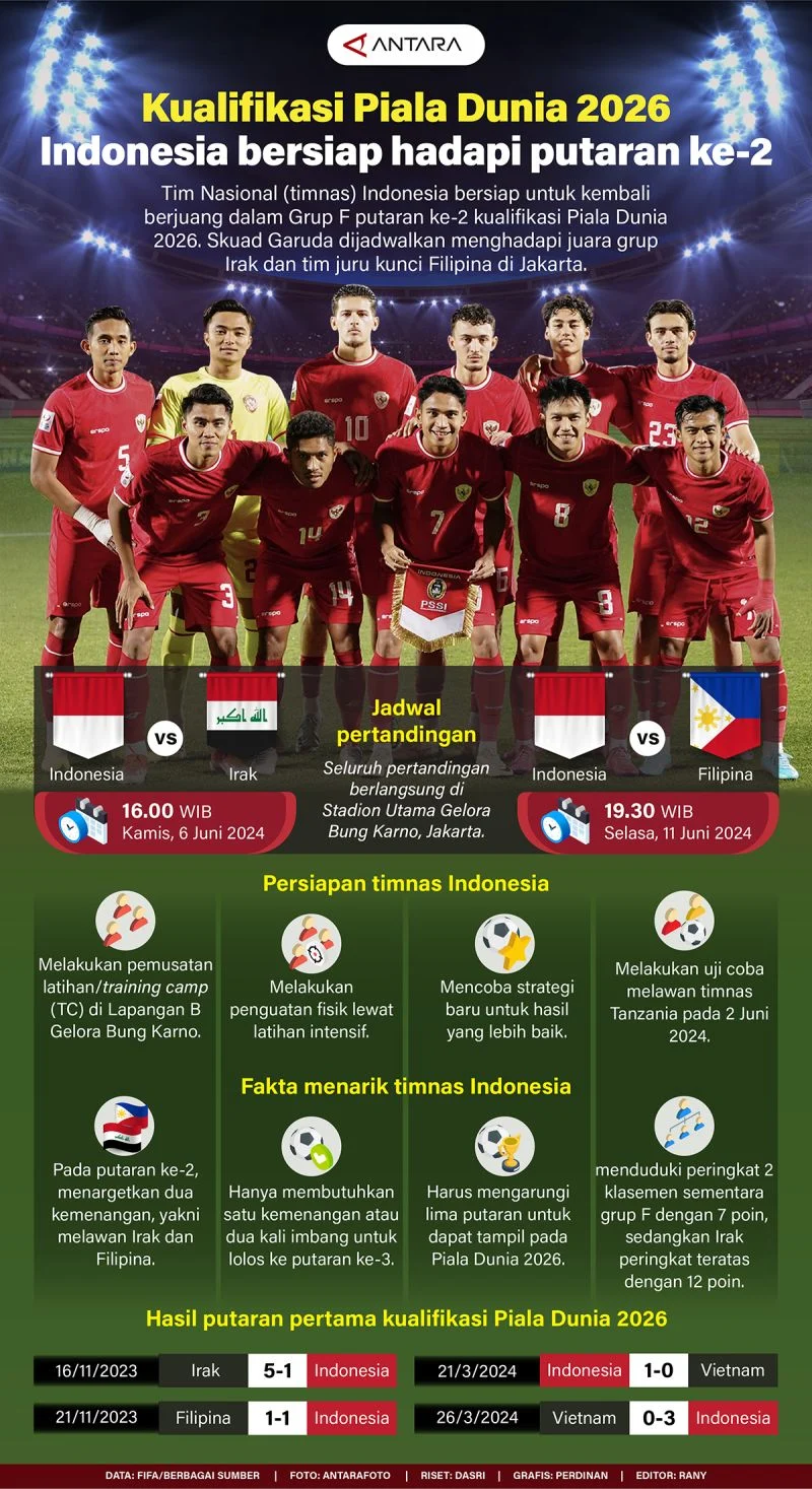 Adidas di Pusaran Berita: Kualifikasi Piala Dunia hingga Kolaborasi Mode