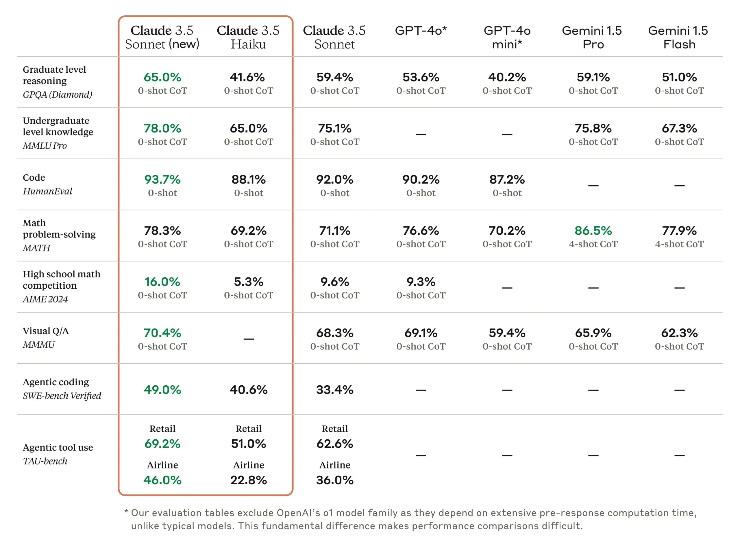 Claude Haiku 5.5 Resmi Meluncur: AI Tercepat Anthropic dengan Harga Anjlok hingga 90 Persen