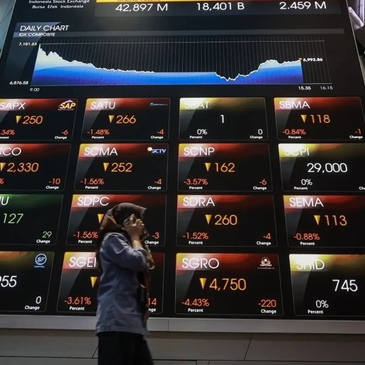 Direksi BEI Perkuat Integritas Pasar dalam 100 Hari Kerja