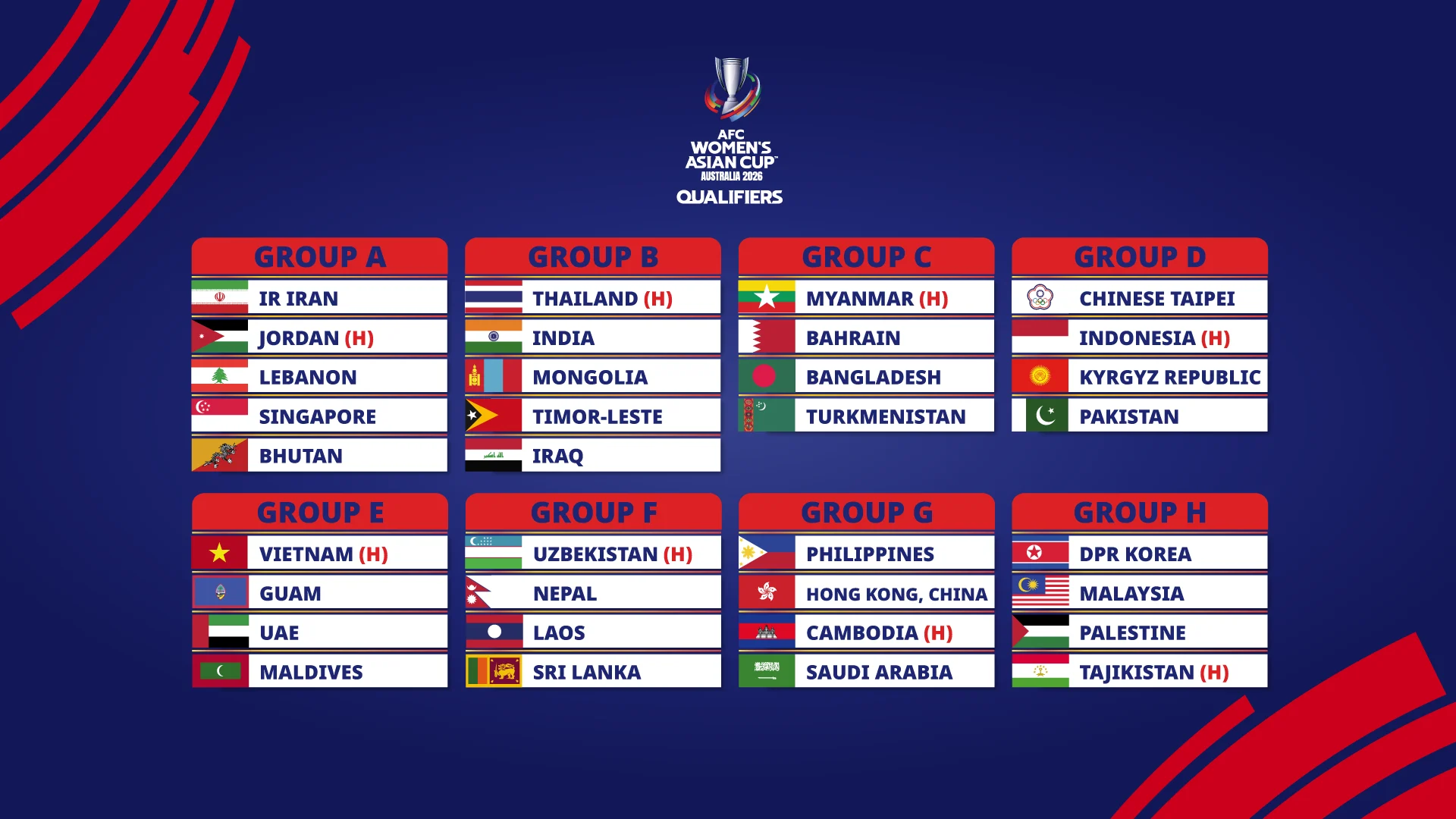 Final FIFA ASEAN Cup 2026: Thailand Waspadai Kekuatan Kolektif Indonesia, Bukan Hanya Mitchell Baker