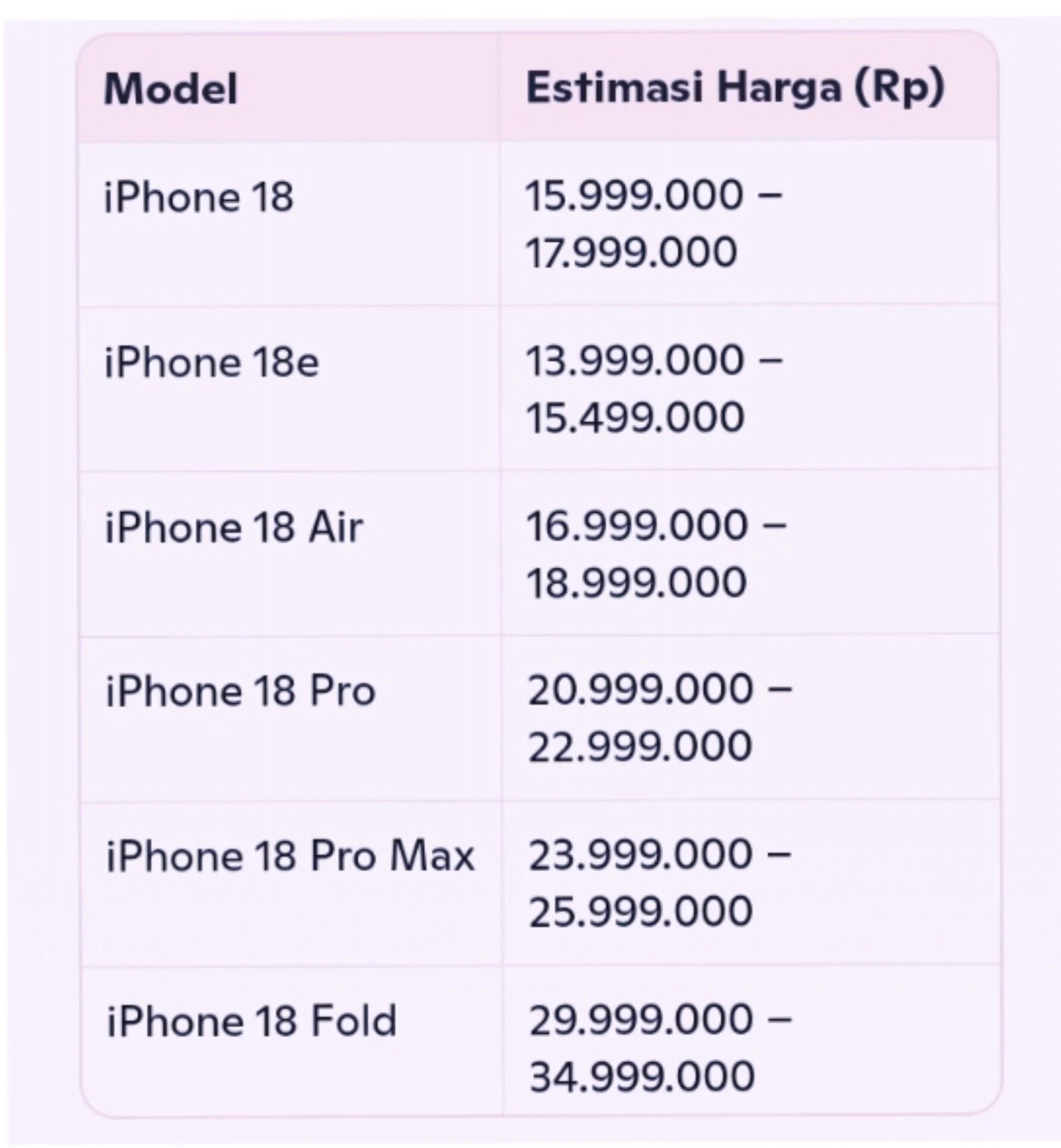 Harga iPhone 18 Tembus Rp58,9 Juta, Cek Diskon BRI dan Pajak IMEI Sebelum Beli
