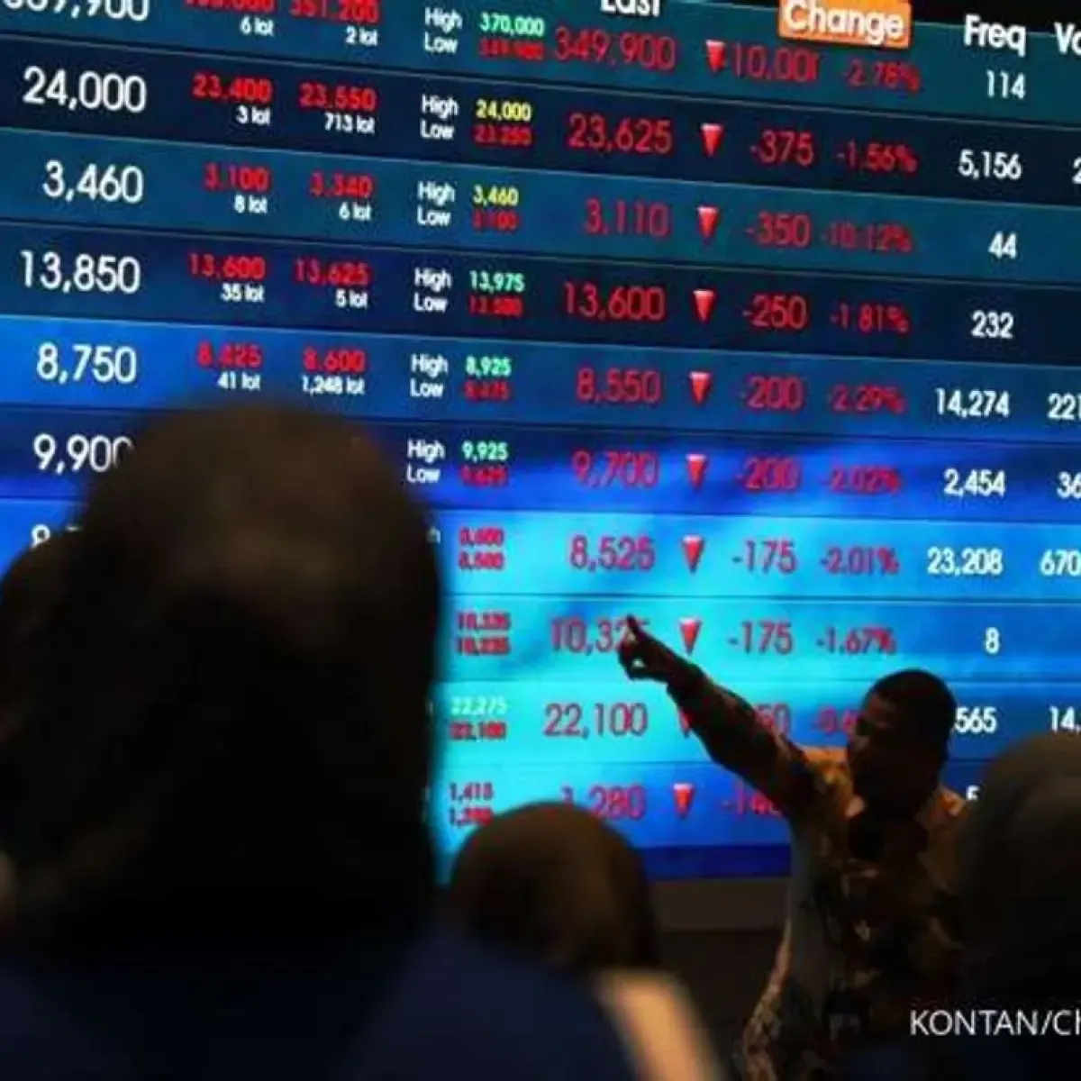 IHSG Anjlok 3,28 Persen Sepekan, Investor Asing Lepas Saham Rp1,27 Triliun