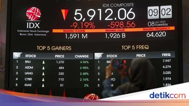 IHSG Anjlok 3,28 Persen Sepekan, Saham FORU Memimpin Top Losers