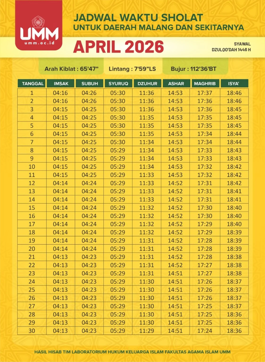 Jadwal Sholat Hari Ini Sabtu 10 Oktober 2026: Panduan Lengkap Subuh hingga Isya untuk Palembang, Surabaya, Majalengka, dan Indramayu
